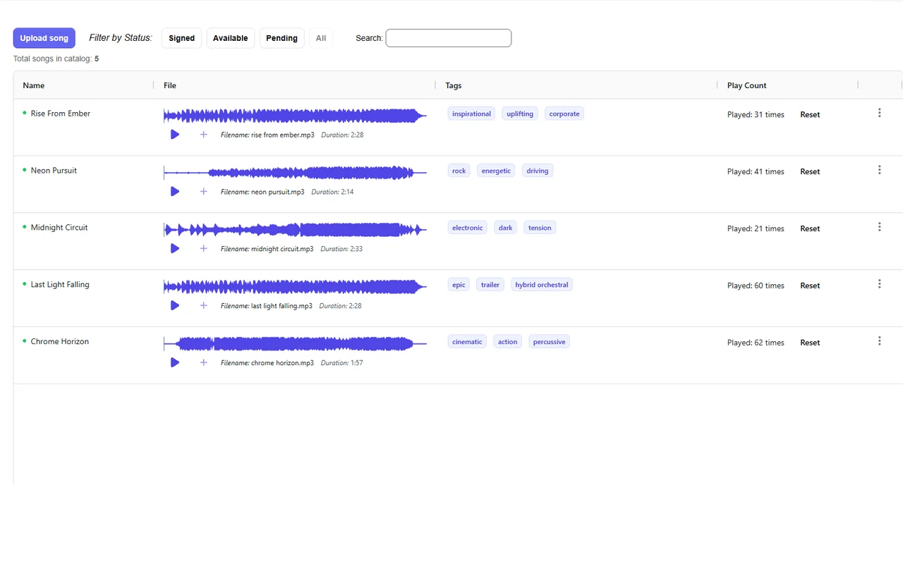 Sync Warehouse Songs page showing a catalog with waveforms, tags, and play counts